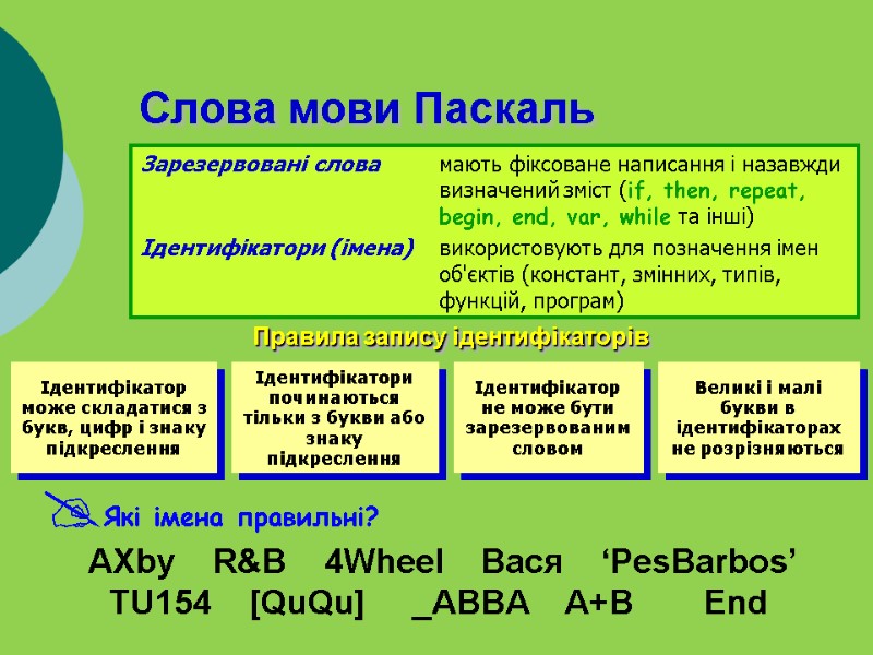 Слова мови Паскаль Зарезервовані слова  мають фіксоване написання і назавжди визначений зміст (if,